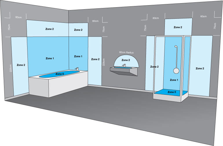 Bathroom Lighting zones